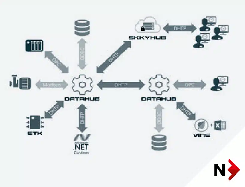 Veilig gebruik DMZ als cyber security